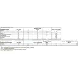 ΟΛΥΜΠΟΣ | BIO GOAT MILK 3.5% OLYMPUS 1LT 3.5 % ΛΙΠΑΡΑ 1 LT