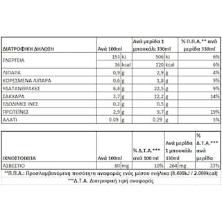 ΟΛΥΜΠΟΣ | Κεφίρ Φρούτα του Δάσους 330ml