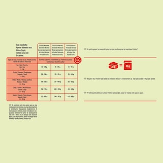 FRISKIES | Ξηρά Τροφή Σκύλου Active Βοδινό 4 Kg