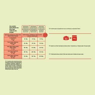 FRISKIES | Ξηρά Τροφή Σκύλου Active Βοδινό 4 Kg