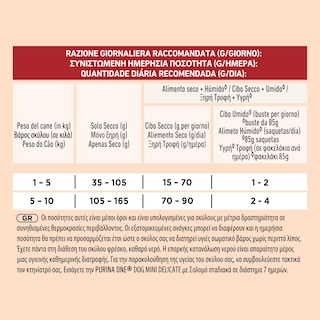 PURINA ONE | Σκυλοτροφή Delicate Mini Σολομός και Ρύζι 800g