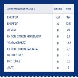 BARILLA | Σάλτσα Pesto Rosso Χωρίς Γλουτένη 200g