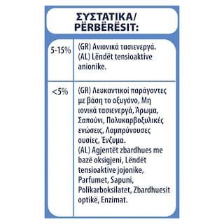 SKIP | Σκόνη Πλυντηρίου Ρούχων Active Clean 20 Μεζούρες