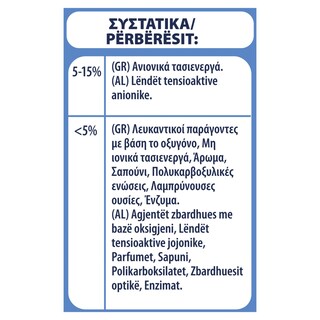 SKIP | Σκόνη Πλυντηρίου Ρούχων Active Clean 20 Μεζούρες