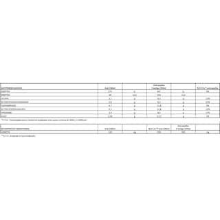 ΟΛΥΜΠΟΣ | ΖΩΗΣ | Γάλα Υψηλής Παστερίωσης 3,7% Λιπαρά 1,5 lt