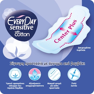 EVERY DAY | Σερβιέτες Sensitive Super Ultra Plus 18 Τεμάχια