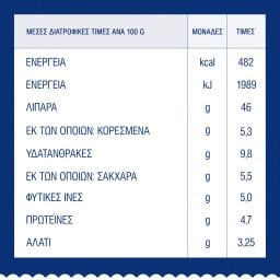 BARILLA | Σάλτσα Pesto Genovese Χωρίς Γλουτένη 190g