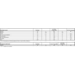 ΟΛΥΜΠΟΣ | ΖΩΗΣ | Γάλα Υψηλής Παστερίωσης 3,7% Λιπαρά 1 lt