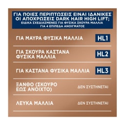 COLOR SENSATION | Βαφή Μαλλιών HL3 Ξανθό Ανοιχτό Μελί 1 Τεμάχιο