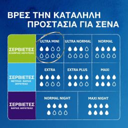 TENA | Σερβιέτες Ακράτειας Discreet Mini 20 Τεμάχια