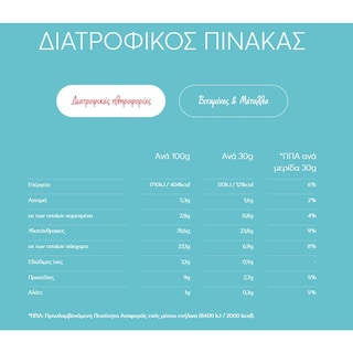 MILLHOUSE | Δημητριακά Light & Diet Σοκολάτα 375g