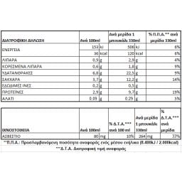 ΟΛΥΜΠΟΣ | Κεφίρ Φρούτα του Δάσους 330ml