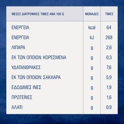 BARILLA | Σάλτσα Με Βασιλικό 400 gr