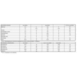 ΟΛΥΜΠΟΣ | Ρόφημα Καρπός Αμύγδαλο με Κακάο 1lt