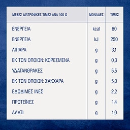 BARILLA | Σάλτσα Arrabbiata Χωρίς Γλουτένη 400g