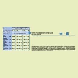 FRISKIES | Σκυλοτροφή Junior Κοτόπουλο Λαχανικά 1.5kg