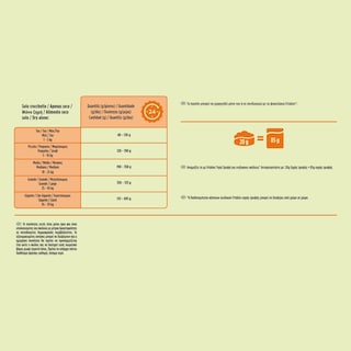 FRISKIES | Ξηρά Τροφή Σκύλου Κοτόπουλο & Λαχανικά 4kg