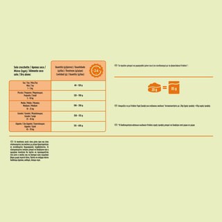 FRISKIES | Ξηρά Τροφή Σκύλου Κοτόπουλο & Λαχανικά 4kg