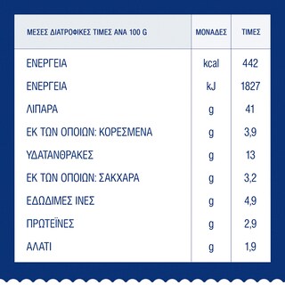 BARILLA | Σάλτσα Pesto Basilico Limone 190g