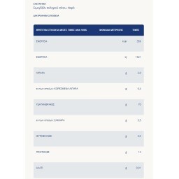 BARILLA | Μακαρόνι Mezzi Rigatoni Al Bronzo 500g