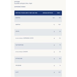 BARILLA | Μακαρόνι Mezzi Rigatoni Al Bronzo 500g
