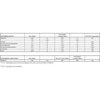 ΟΛΥΜΠΟΣ | ΓΑΛΑ ΥΨΗΛΗΣ ΠΑΣΤΕΡΙΩΣΗΣ ΒΙΟΛΟΓΙΚΟ ΕΛΑΦΡΥ 1 LT