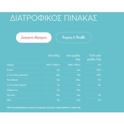 MILLHOUSE | Δημητριακά Light & Diet 375g