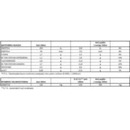 ΟΛΥΜΠΟΣ | ΖΩΗΣ | Milk Life Pasteurized Light 500ml