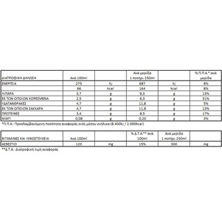 ΟΛΥΜΠΟΣ | ΕΠΙΛΕΓΜΕΝΟ | Φρέσκο Γάλα Πλήρες 3.7% Λιπαρά 1.5lt