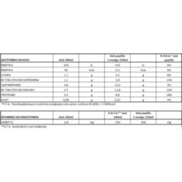 ΟΛΥΜΠΟΣ | ΕΠΙΛΕΓΜΕΝΟ | Φρέσκο Γάλα Επιλεγμένο Ελαφρύ 1.5lt