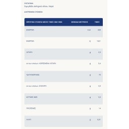 BARILLA | Μακαρόνια Σπαγγέτι Al Bronzo 500g