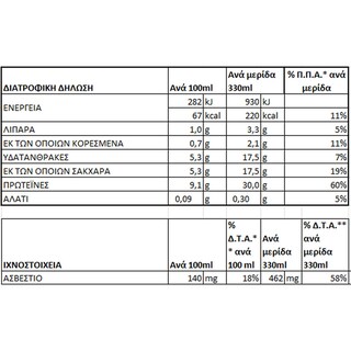 ΟΛΥΜΠΟΣ | Κεφίρ Protein 1% 330ml