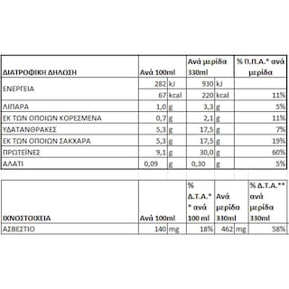 ΟΛΥΜΠΟΣ | Κεφίρ Protein 1% 330ml