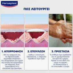 HANSAPLAST | Επιθέματα Second Skin Protection XL 3 Τεμάχια