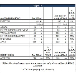 ΟΛΥΜΠΟΣ | Ρόφημα Γάλακτος Κεφίρ 500ml