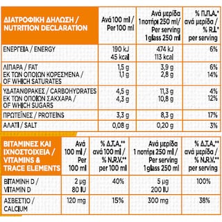 ΟΛΥΜΠΟΣ | Γάλα Πνοή Βιταμίνη D 1.5% Λιπαρά 1lt