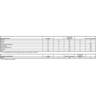 ΟΛΥΜΠΟΣ | ΖΩΗΣ | . ΠΛΗΡΕΣ 0,5 LT