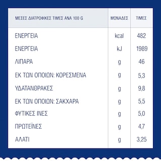 BARILLA | Σάλτσα Pesto Genovese Χωρίς Γλουτένη 190g
