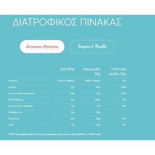 MILLHOUSE | Δημητριακά Light & Diet 375g