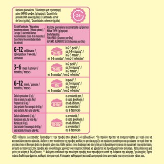 FRISKIES | Γατοτροφή Junior Κοτόπουλο Με Λαχανικά 375 gr