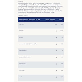 BARILLA | Σάλτσα Pesto Βασιλικό Μοτσαρέλα 190g
