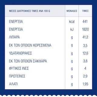 BARILLA | BARILLA ΣΠΑΓΓ. ΑΠΟ ΚΟΚ.ΦΑΚΗ 250G