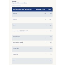 BARILLA | Μακαρόνια Λιγκουίνι Al Bronzo 500g