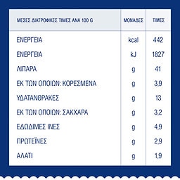 BARILLA | Σάλτσα Pesto Basilico Limone 190g