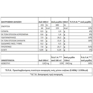 ΟΛΥΜΠΟΣ | Κεφίρ Protein Φρούτα του Δάσους 330ml