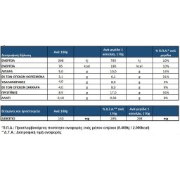 ΟΛΥΜΠΟΣ | Γιαούρτι Στραγγιστό 5% Λιπαρά 3x200g