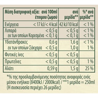KNORR | Ζωμός Extra Γεύση Κρέας 124g