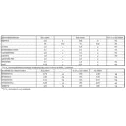 ΟΛΥΜΠΟΣ | Ρόφημα Καρπός Αμύγδαλο 1 Lt