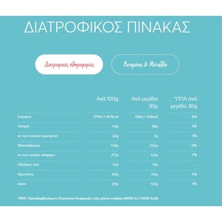 MILLHOUSE | Δημητριακά Light & Diet Μαύρη Σοκολάτα 375g
