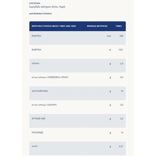 BARILLA | Μακαρόνι Mezzi Rigatoni Al Bronzo 500g